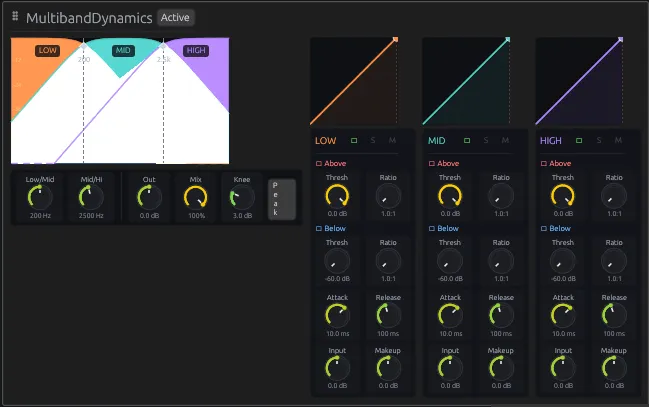 MultiBand Dynamics