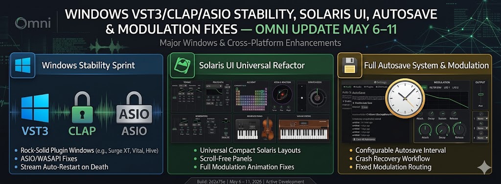 Windows VST3/CLAP/ASIO Stability, Solaris UI, Autosave & Modulation Fixes — Omni Update May 6–11