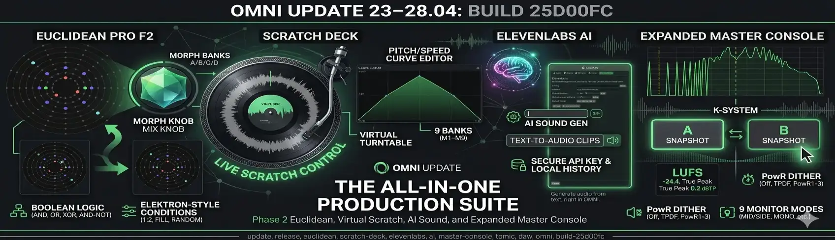 Euclidean Pro F2, Scratch Deck, ElevenLabs AI and Expanded Master Console — Omni Update Apr 23–28
