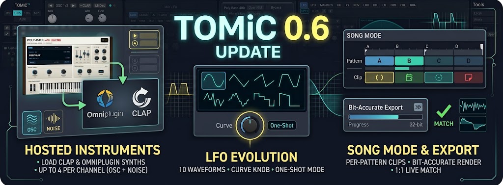 TOMiC 0.6 Update: Hosted Instrument Plugins (CLAP & Omniplugin), Song Mode Clips, Bit-Accurate Export & 10 LFO Waveforms