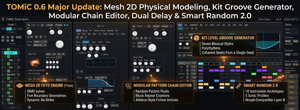 TOMiC 0.6 Major Update: Mesh 2D Physical Modeling, Kit Groove Generator, Modular Chain Editor, Dual Delay & Smart Random 2.0