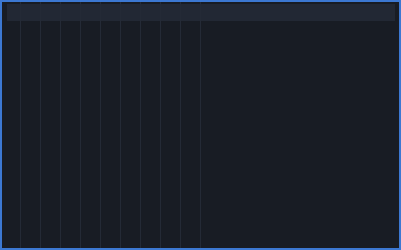 MIDI Note Mapping and Automation